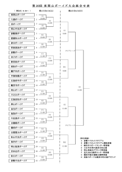 第20回東岡山ボーイズ大会
