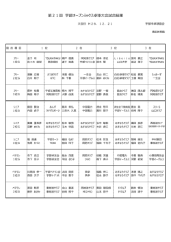 第21回 宇部オープンミックス卓球大会試合結果