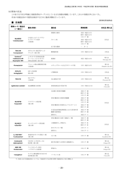 開発状況（2015年2月5日現在）