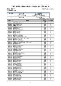 【物品・委託等】 公園緑地等管理 平成27・28年度有資格者名簿における