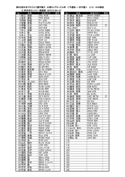 こちら - 日本プロゴルフ協会