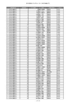 第11回浜松シティマラソン 【ハーフ女子29歳以下】 1 ページ 表彰種目名