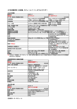 AP赤道儀資料：赤道儀、モジュールパーツ、APフォトガイダー