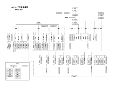 JAいわて平泉機構図（PDF）