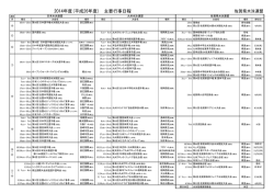 2014年度(平成26年度) 主要行事日程 - So-net