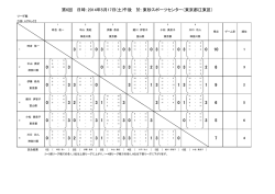 （東京都江東区） 3 0 3 0 3 0 3 10