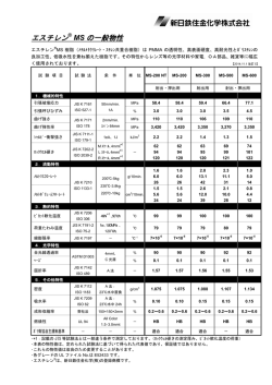 エスチレン® MS の一般物性