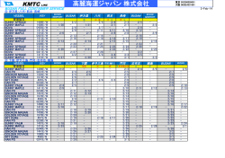 KMTC LINE 高麗海運ジャパン 株式会社