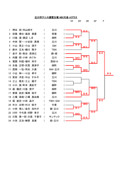 1R 2R 3R SF F 6-3 6-4 6-4 6-4 6-1 6-5 6-3 WO WO WO 6-1 6