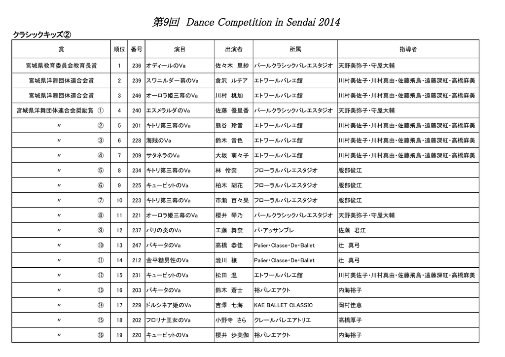 クラシックキッズ 宮城県洋舞団体連合会