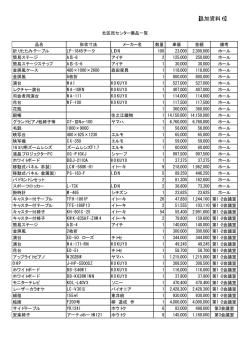 【追加資料6】備品一覧（メーカー名追記） (pdf, 25.15KB)