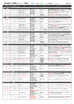 台湾・東南アジア航路スケジュール 輸出入