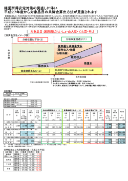 経営所得安定対策の見直しに伴い 平成27年産から対象品目の共済金