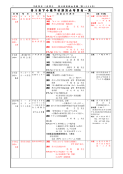 香川県医師会会員以外の医療関係者の皆様へ