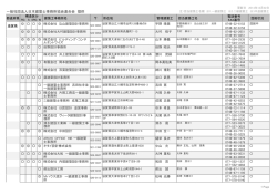 滋 賀 - 日本建築防災協会
