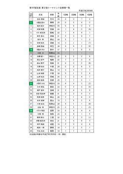 第107回生徒 第2回トーナメント全着順一覧