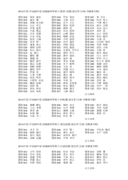 2014年度（平成26年度）設備維持管理士（配管・設備）認定者（会場