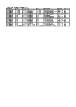 平成27年度 区立養護学校異動者一覧表