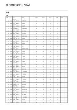 男子高校円盤投(1.750kg)