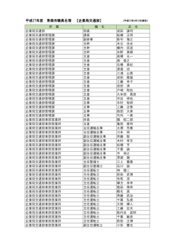 平成27年度 青森市職員名簿 【企業局交通部】