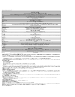 HP ProBook 650 G1/CT Notebook PC