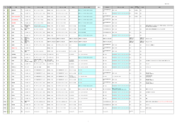 ID 階 室 番号 室名 仕上ﾚﾍﾞﾙ 床仕上 床メーカー・品番 巾木 巾木メーカー