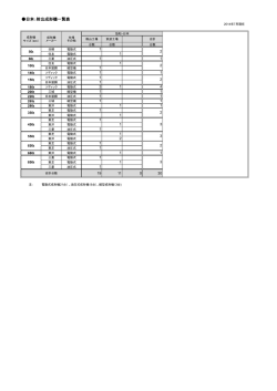 生産設備一覧はこちら(86KB)