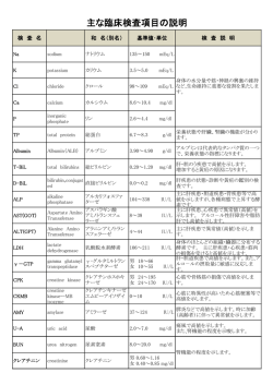 主な臨床検査項目の説明