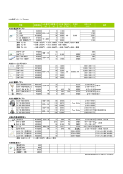 LED照明ラインナップ(2014.3.5) 標準価格 入力電圧 (V) 消費電力 (w