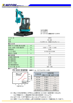クボタ RX-406 バックホー0．18超小ゴムクレーン 主な仕様 標準バケット