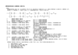 （東京地区）から積算単価への補正方法と計算例