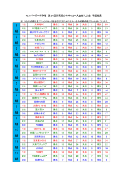 1 組 3位 2 組 3位 3 組 3位 組 3位 4 組 3位 5 組 3位 6 組 3位 - So-net