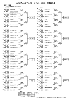 男子予選結果