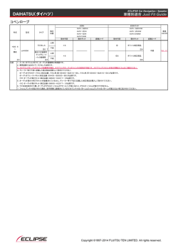 DAIHATSU（ダイハツ）