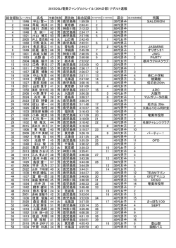 2015OSJ奄美ジャングルトレイル（20Kの部）リザルト速報 総合順位