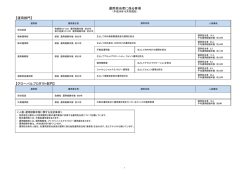 運用担当者に係る事項 - ニッセイ アセットマネジメント