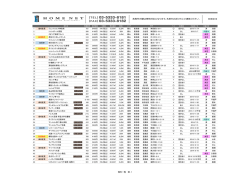 関東＞価格改定 最新物件一覧更新