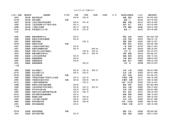 ｺｰﾙｻｲﾝ／局数 都道府県 設置場所 D-STAR 430M 1200M