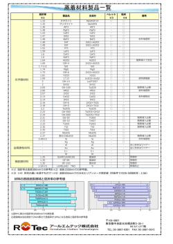蒸着材料一覧（PDF 886KB）