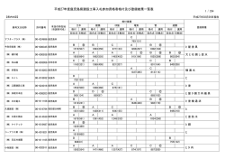 平成27年度鹿児島県建設工事入札参加資格者格付及び登録結果一覧表;pdf