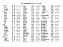 幹部職員一覧表（PDF：92KB）