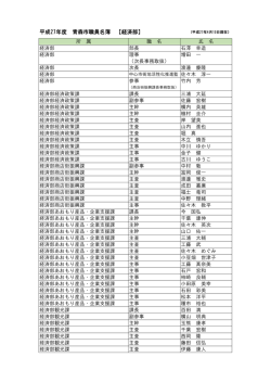 平成27年度 青森市職員名簿 【経済部】