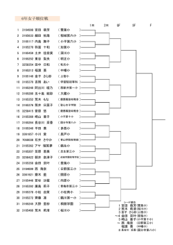 6年女子順位戦