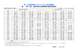 4/17(金) 組合せ表