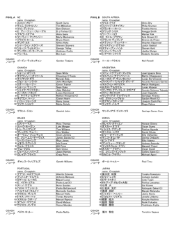 POOL A NZ POOL B SOUTH AFRICA name C=captain name C