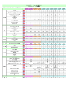 NAS本体にソフトをインストールする場合（PDF）