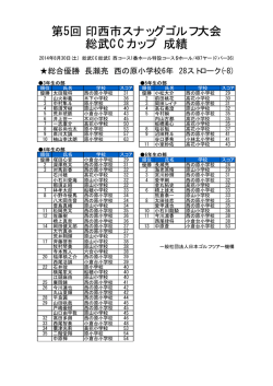 第5回 印西市スナッグゴルフ大会 総武CCカップ 成績