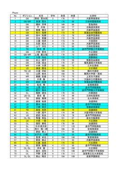 Player No ポジション 氏名 学年 身長 体重 出身校 1 DB 西田 賢太郎 3
