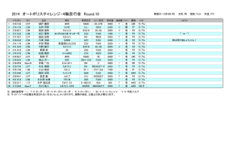 結果表 - オートポリス