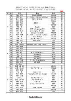 暫定 Gr, No, 名前 車名 車両 色 36 大森 宣正 NEXZAS取締役 RPS13